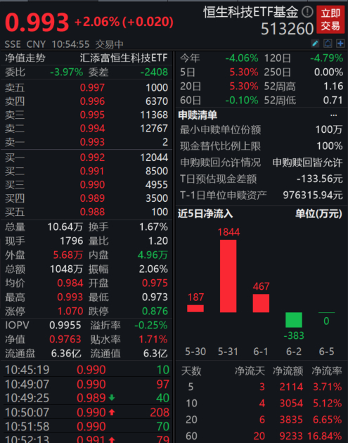 图片来源：wind