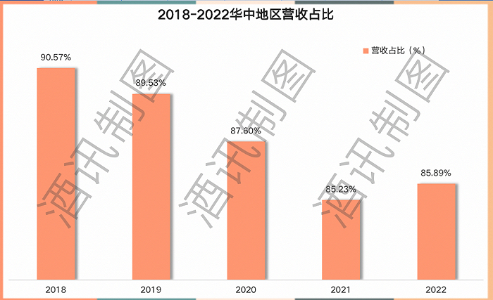 图片来源：酒讯制图