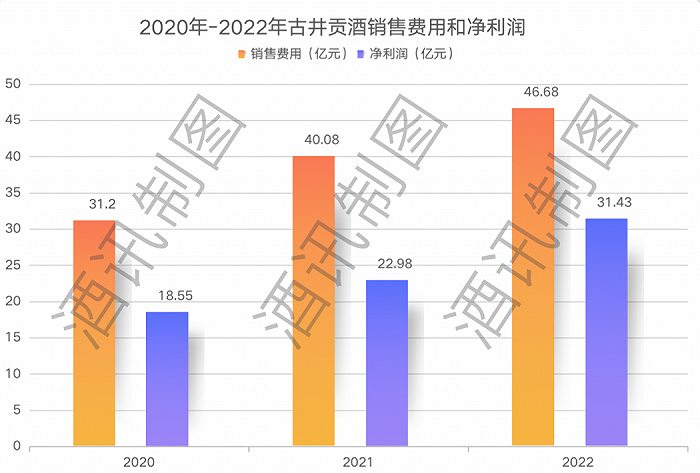 图片来源：酒讯制图