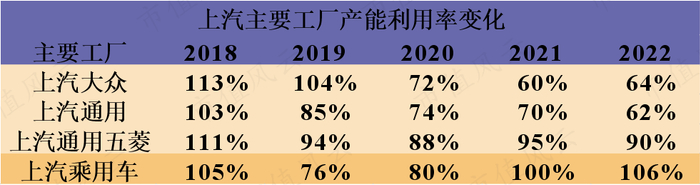 （来源：上汽财报。制表：市值风云APP）