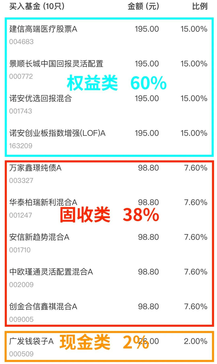 成分基金仅做展示，不构成投资建议，市场有风险，投资需谨慎。