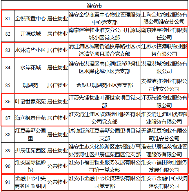 淮安物业管理:城市新生活中的守护者
