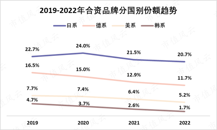 （来源：上险量，汽车之家）