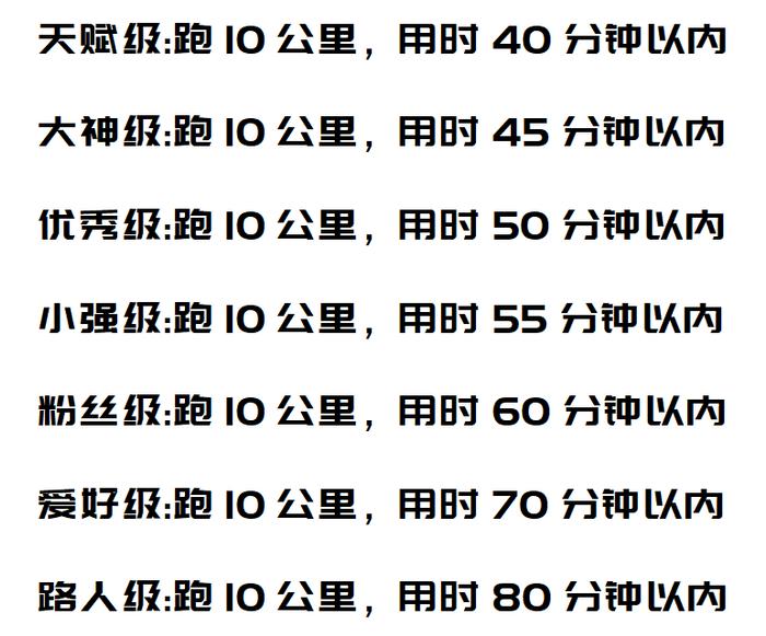 10公里配速对照表图片