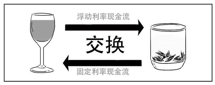 利率互换到底是咋回事?__财经头条