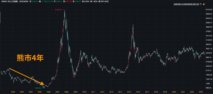 数据来源：wind，下同