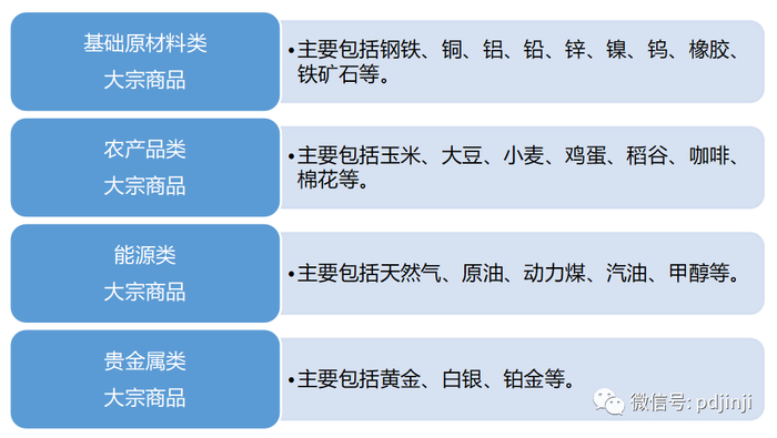 资料来源：《证券投资基金基础知识》，西南财经大学出版社。