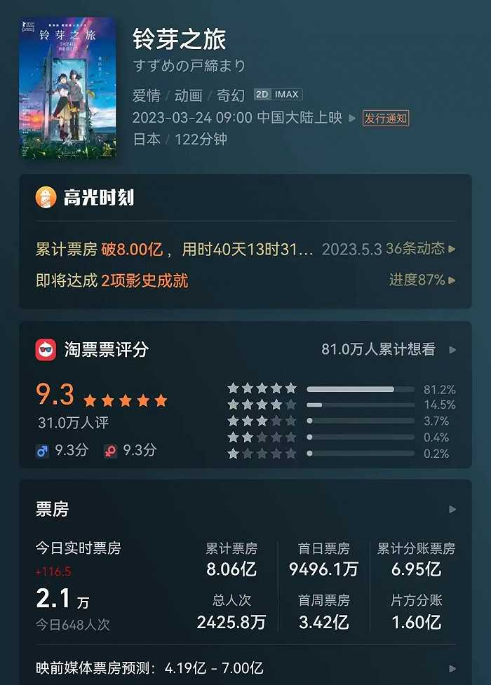 《铃芽之旅》票房及评分情况（6月2日）