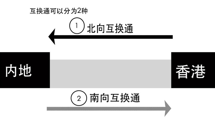 利率互换到底是咋回事?__财经头条