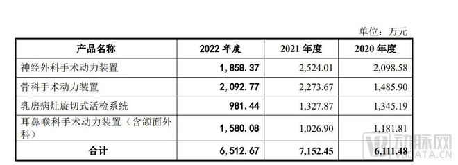 西山科技整机收入情况