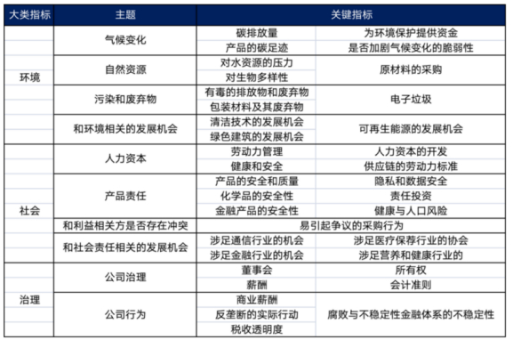 中国A股上市公司ESG研究报告|可持续发展|指标|数据|评级|分数_新浪新闻