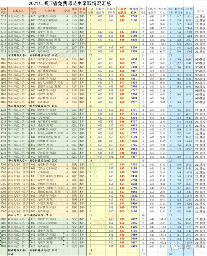 甘肃省的高考分数线_甘肃高考录取分数线2021年_甘肃省2024年高考录取分数线