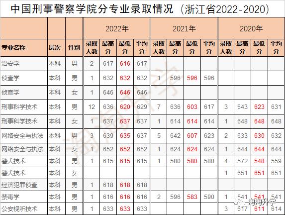 甘肃省的高考分数线_甘肃高考录取分数线2021年_甘肃省2024年高考录取分数线