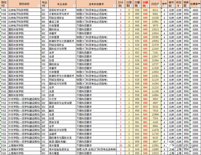 甘肃高考录取分数线2021年_甘肃省2024年高考录取分数线_甘肃省的高考分数线