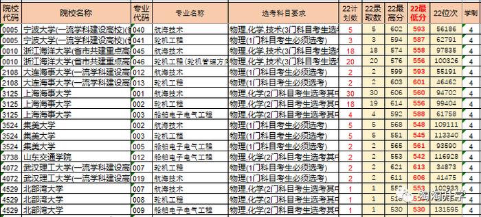 甘肃高考录取分数线2021年_甘肃省2024年高考录取分数线_甘肃省的高考分数线