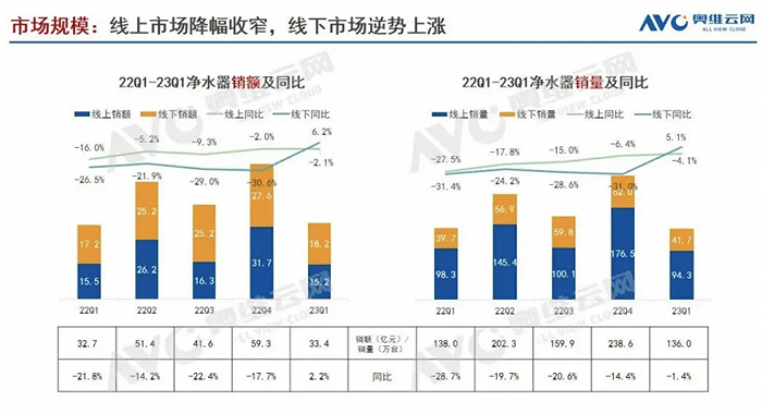 图源：奥维云网