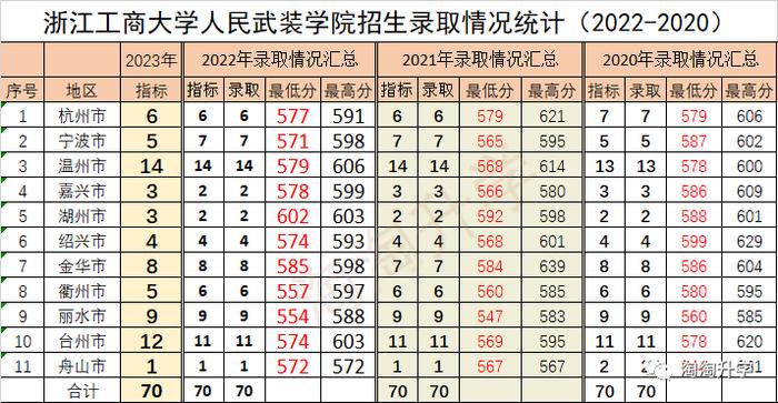 甘肃省2024年高考录取分数线_甘肃省的高考分数线_甘肃高考录取分数线2021年