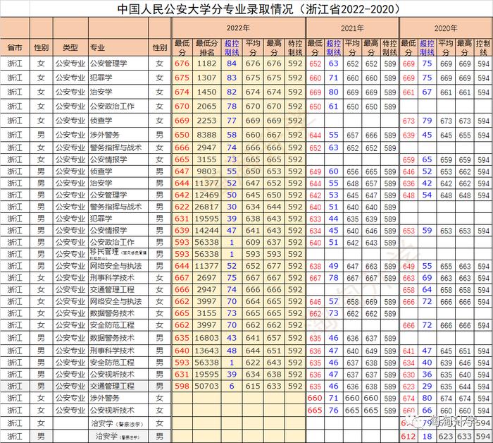 甘肃高考录取分数线2021年_甘肃省2024年高考录取分数线_甘肃省的高考分数线