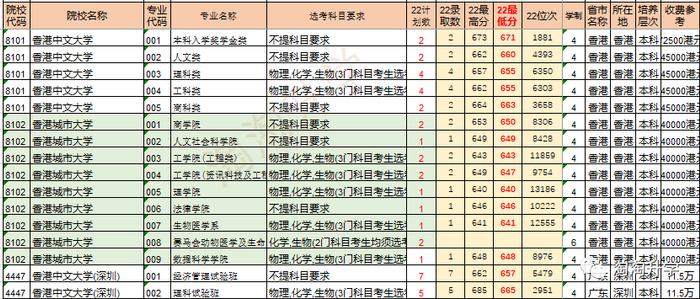 甘肃高考录取分数线2021年_甘肃省的高考分数线_甘肃省2024年高考录取分数线