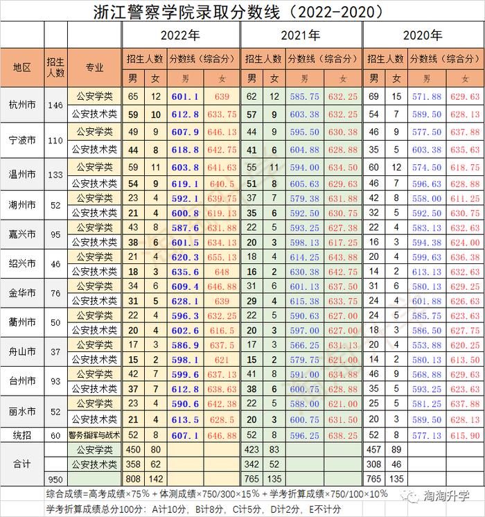 甘肃高考录取分数线2021年_甘肃省2024年高考录取分数线_甘肃省的高考分数线