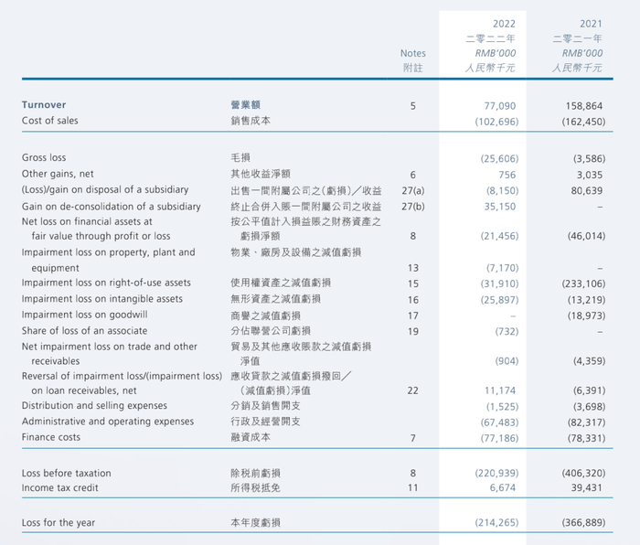 图片来源：亚洲电视控股年报