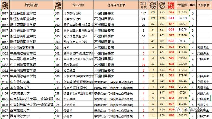 甘肃省的高考分数线_甘肃高考录取分数线2021年_甘肃省2024年高考录取分数线