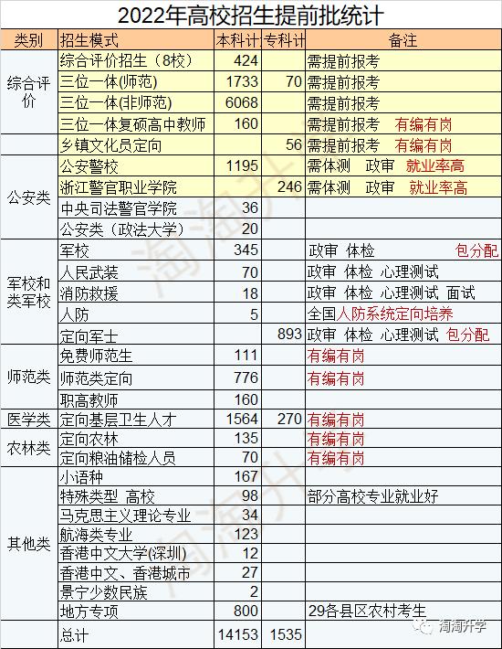 甘肃省的高考分数线_甘肃高考录取分数线2021年_甘肃省2024年高考录取分数线