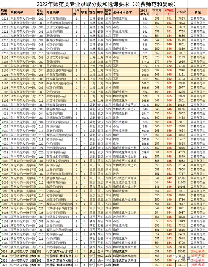 甘肃高考录取分数线2021年_甘肃省的高考分数线_甘肃省2024年高考录取分数线