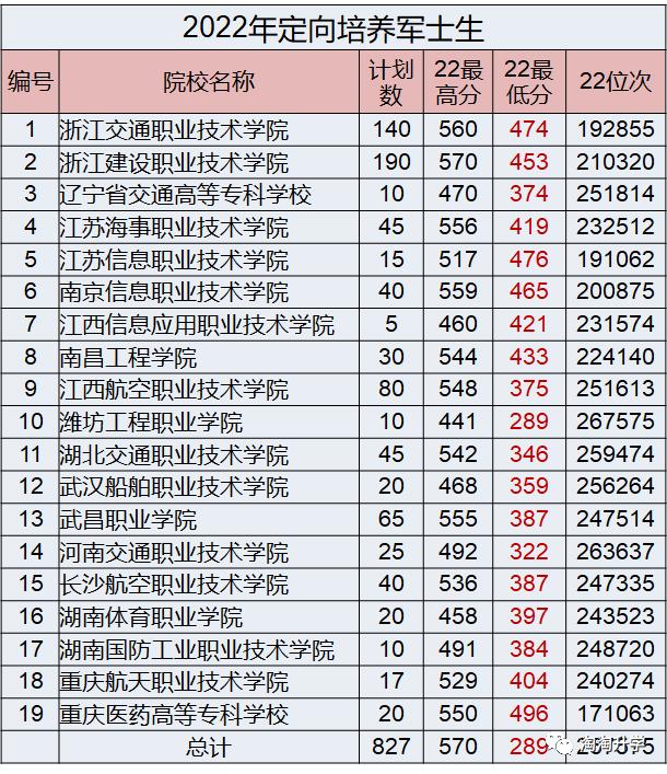 甘肃省2024年高考录取分数线_甘肃省的高考分数线_甘肃高考录取分数线2021年