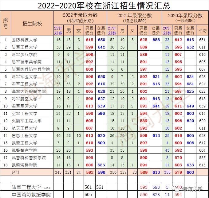 甘肃高考录取分数线2021年_甘肃省的高考分数线_甘肃省2024年高考录取分数线