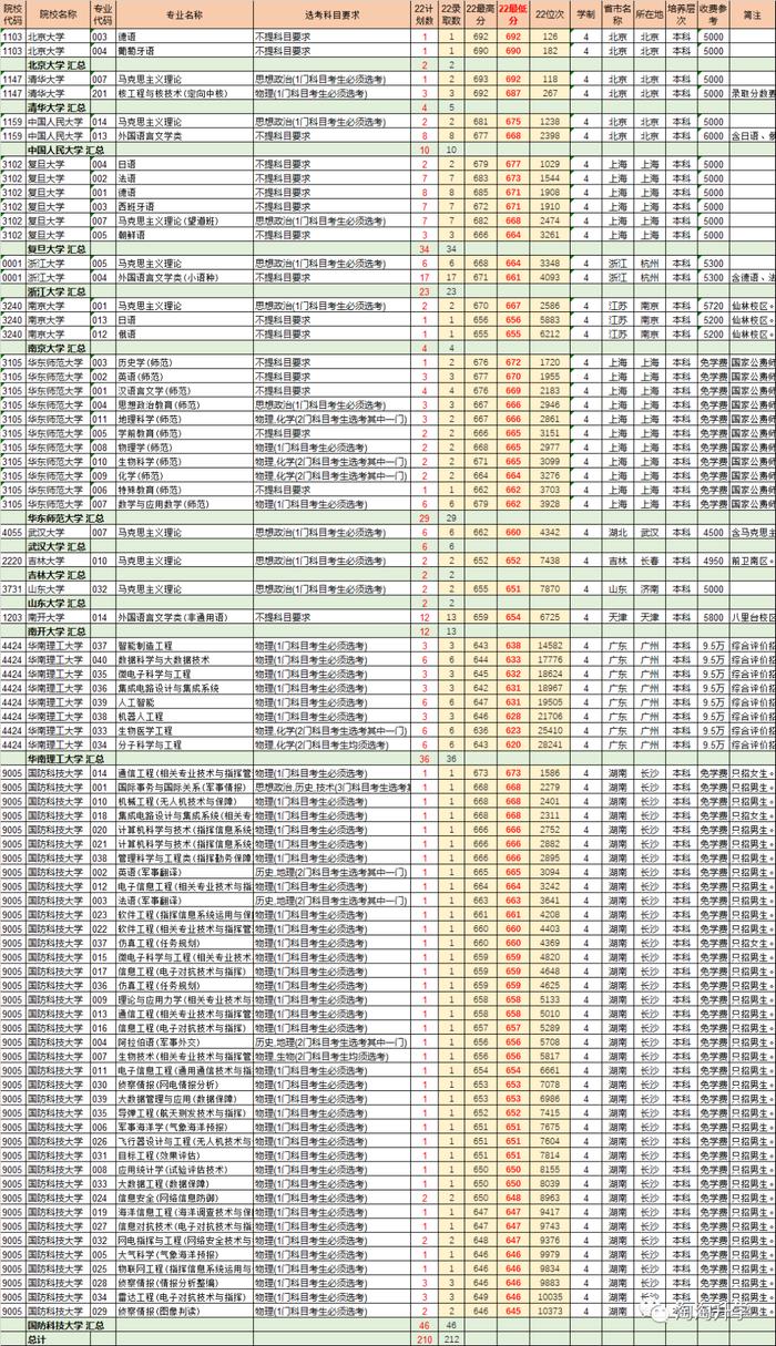 甘肃高考录取分数线2021年_甘肃省的高考分数线_甘肃省2024年高考录取分数线