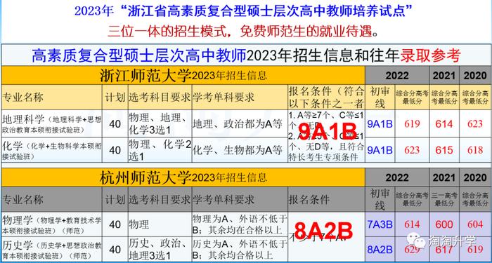 甘肃高考录取分数线2021年_甘肃省的高考分数线_甘肃省2024年高考录取分数线