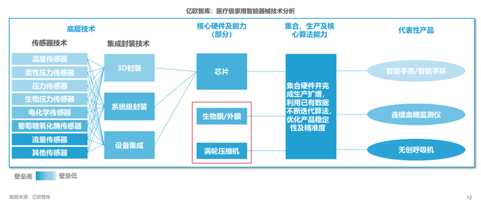 家用医疗器械市场怎么样《2023年家用医疗智能器械商业路径发展报告》 | 亿欧智库_新闻资讯_第2张_活检穿刺产品网 家用医疗器械市场怎么样《2023年家用医疗智能器械商业路径发展报告》 | 亿欧智库_https://www.jmylbn.com_新闻资讯_第2张