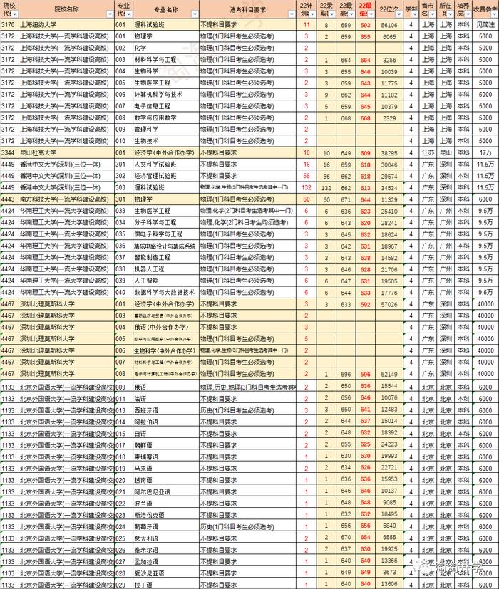 甘肃高考录取分数线2021年_甘肃省2024年高考录取分数线_甘肃省的高考分数线