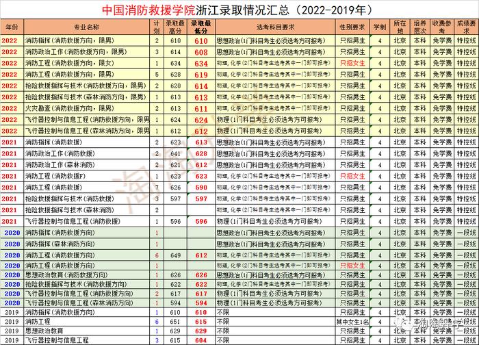 甘肃省2024年高考录取分数线_甘肃省的高考分数线_甘肃高考录取分数线2021年