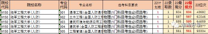 甘肃高考录取分数线2021年_甘肃省2024年高考录取分数线_甘肃省的高考分数线