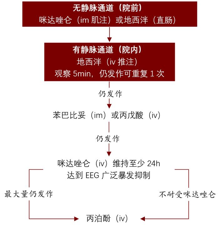 很多护士还不清楚|护士|静脉注射_新浪新闻