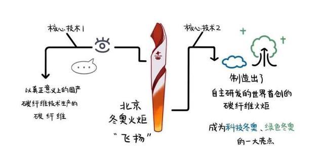 等离子体火炬原理图图片