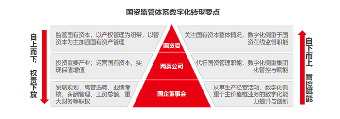 数字浪潮下的焦作国资：产业转型升级的新引擎