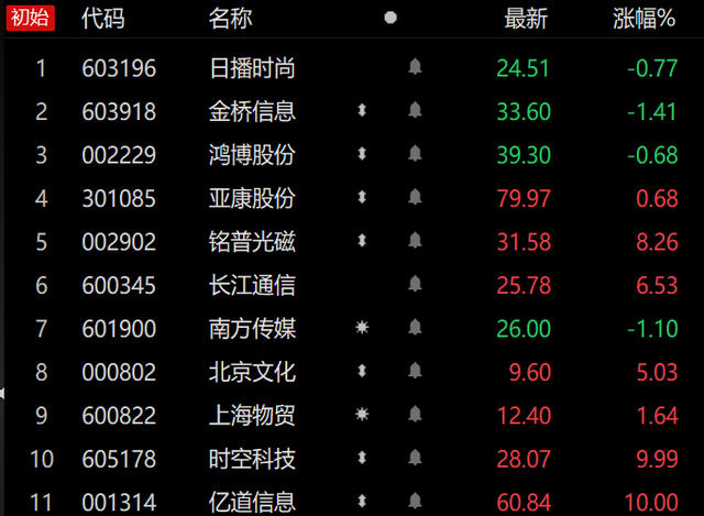 A股爱体育- 爱体育官方网站- 爱体育APP下载- 世界杯指定平台突发三大利好！