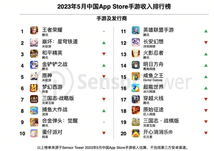 图片来源：Sensor Tower
