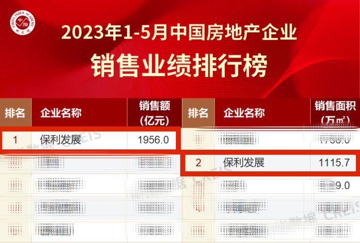 △数据来源：中指研究院