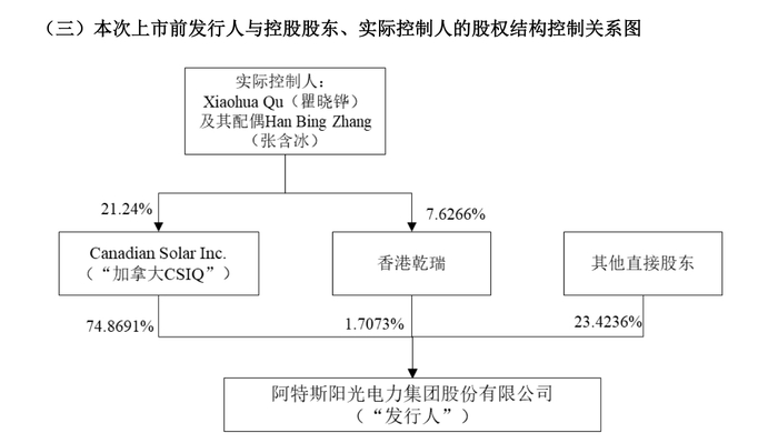图片来源：阿特斯公告