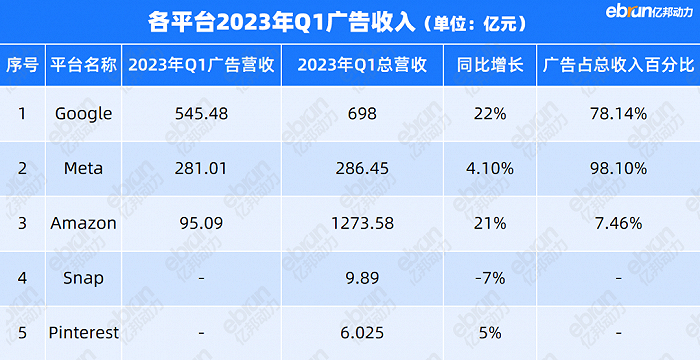 注：以上数据来源于各公司公开财报，排名仅供参考