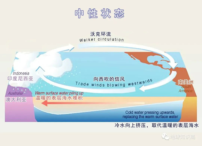 今年,会是最热的一年么?