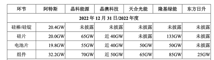 图片来源：阿特斯公告