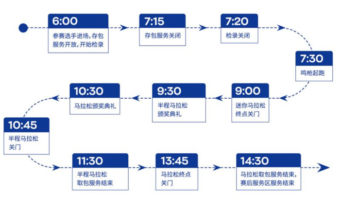 图源：贵阳马拉松组委会