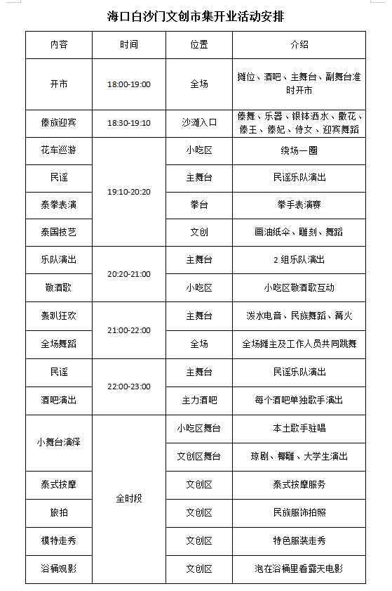 白沙门文创市集开业活动安排。（项目方供图）