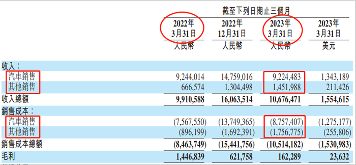 截图自蔚来财报，单位：千元