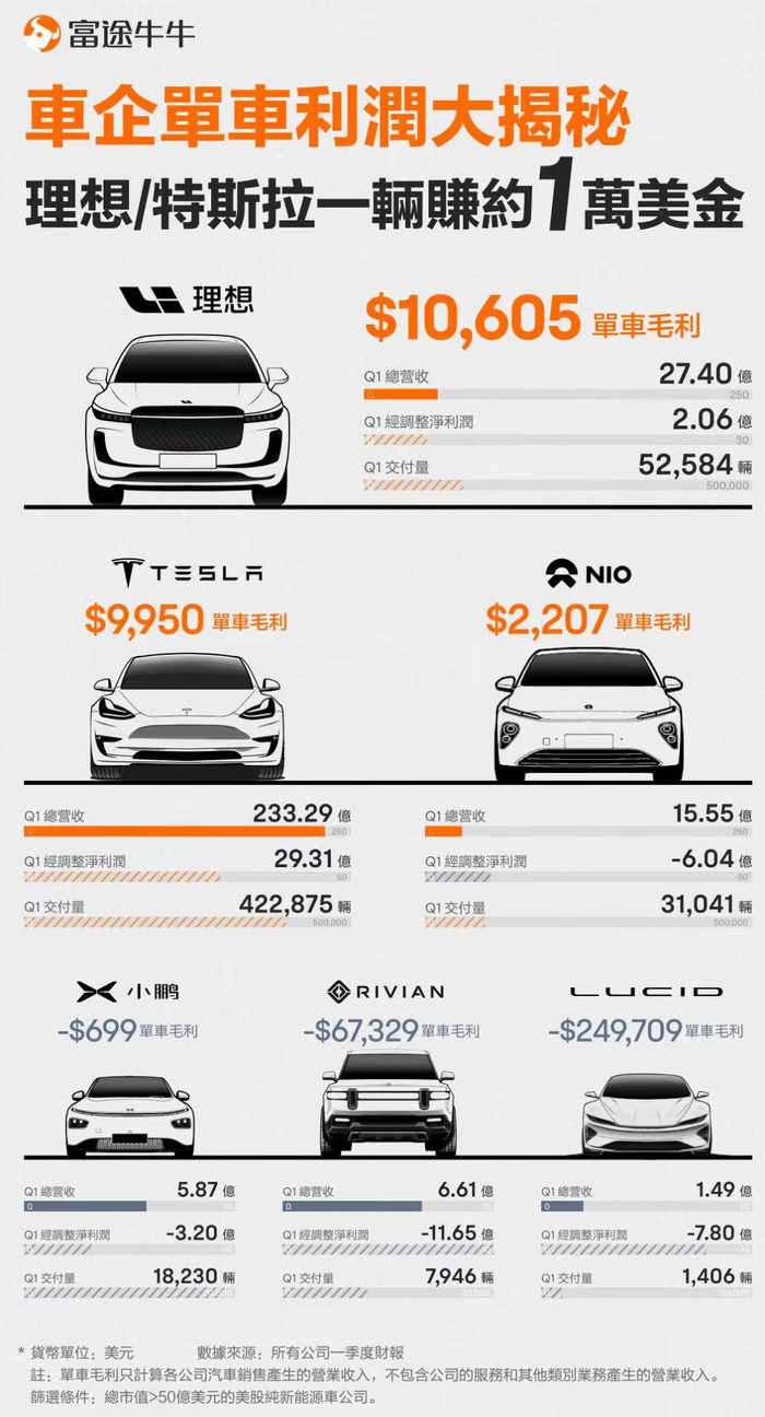 图摘自富途牛牛